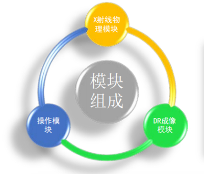 DR 成像原理与操作仿真软件（PY_DRSimV5.0）