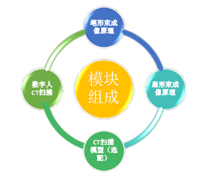 CT 成像原理仿真软件（CTSimV2.0）