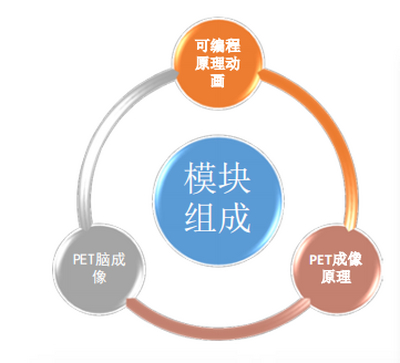 正电子发射型断层成像原理仿真实验软件（PETSimV3.0） 